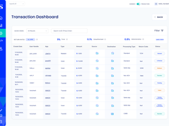 Transactions Console