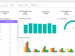 Fleet IQ – Driver Scorecard