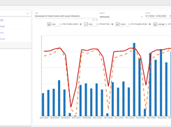 Operations IQ – Configurable dashboards