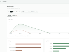 Manage brand reputation