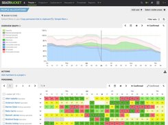 Get a clear view of allocations.