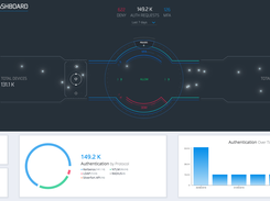 Silverfort Dashboard