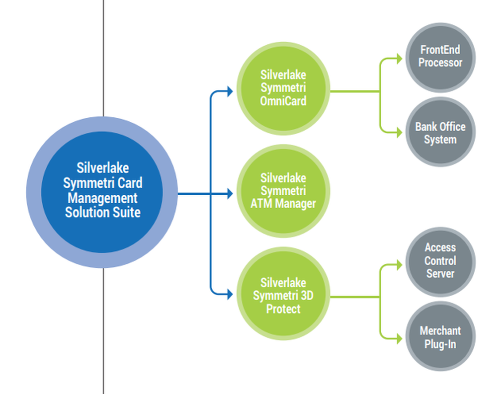 Silverlake Symmetri Card Management Screenshot 1