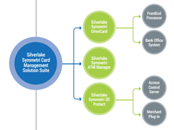 Silverlake Symmetri Card Management Screenshot 1