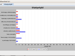 Silver Owl Screenshot 2