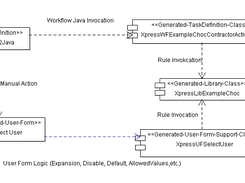 Generated Java Component diagram