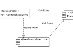 XPRESS component diagram