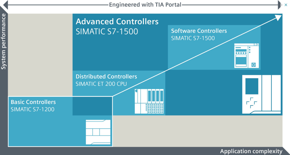 SIMATIC STEP 7 Screenshot 1