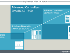 SIMATIC STEP 7 Screenshot 1