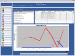 Auto evaluación / Self-evaluation