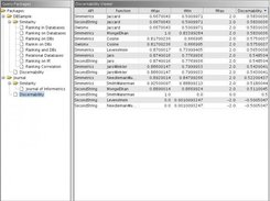 Discernability View