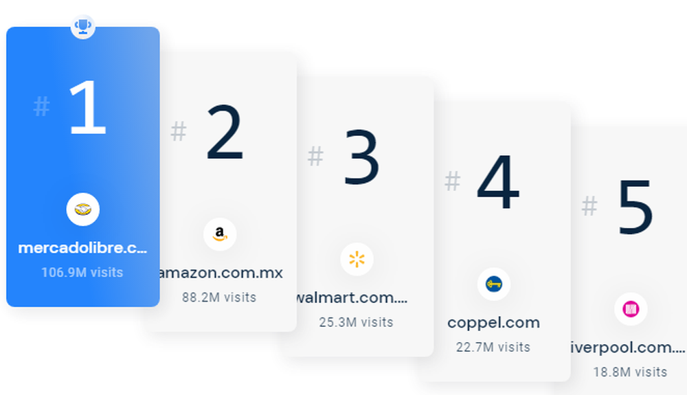 Similarweb Screenshot 1