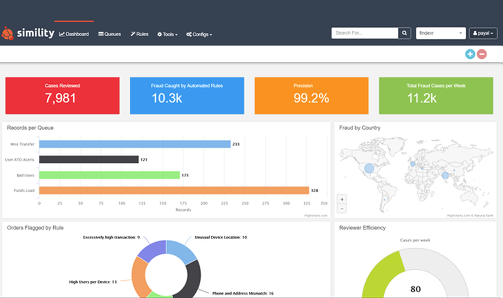 Simility-Dashboard
