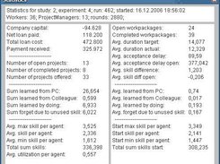 Statistics dialog showing a lot of aggregated variables