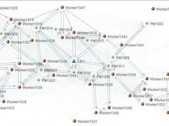 AGNA social network analysis from direct export