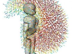 Manipulability analysis for iCub.