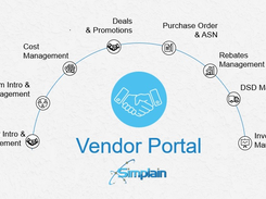 Vendor Portal Modules