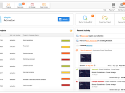 A simple dashboard that displays projects, briefs, approvals, ad storage, asset library, tasks, messages and also recent activity for effortless access