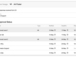 Admation enables you to create checklists for projects and approvals, define roles and permissions to view assets and approve, create multi-level and sequenced approval pathways and automate audit trail for quick and easy reference for compliance