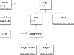 uml class diagram simple-ai pyrugby