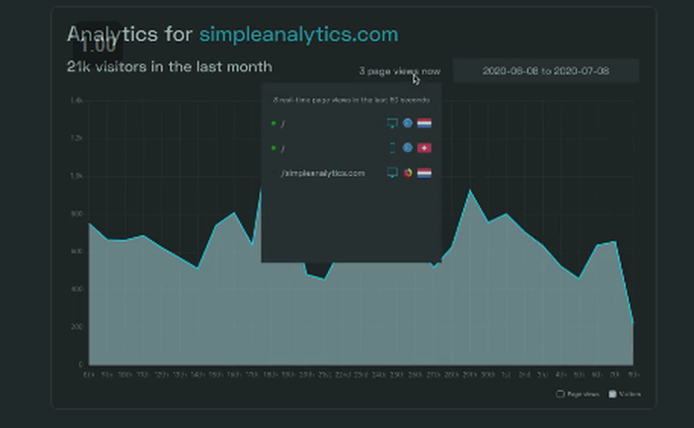 Simple Analytics Screenshot 1