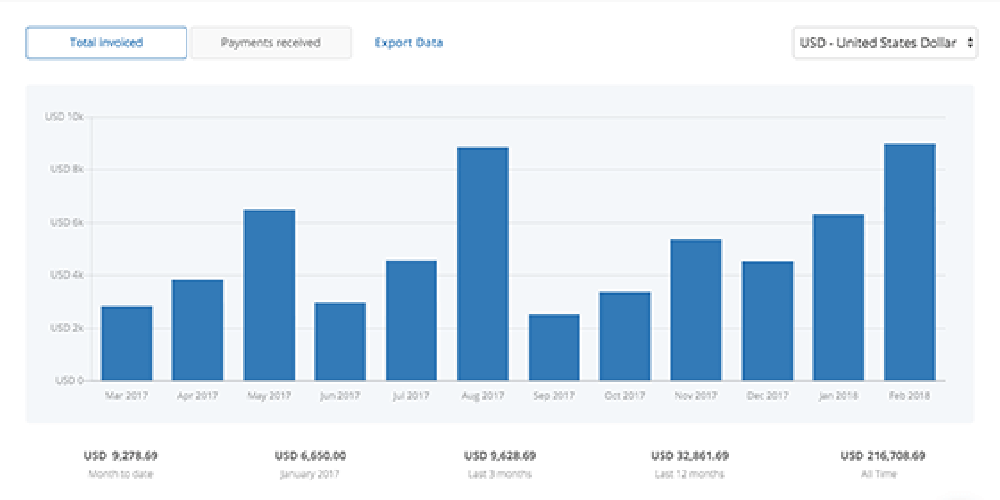 Simple Invoices Screenshot 1