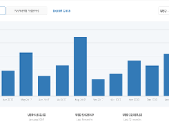 Simple Invoices Screenshot 1