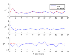 Example 5