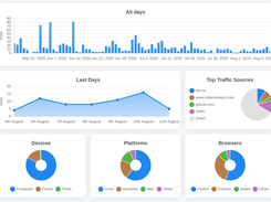 Simple Web Analytics Screenshot 1