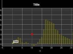 A histogram, a label, and a custom chart object