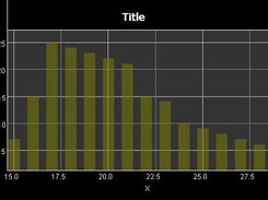 After zooming in on the histogram