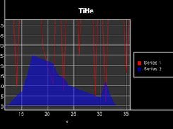 Shows an area chart and a line series