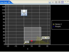Shows the chart as a view, with an area selected by the user