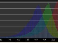 Three overlapping histograms with transparency