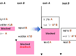 Simple components for Ada Screenshot 6