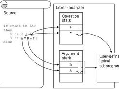 Simple components for Ada Screenshot 1