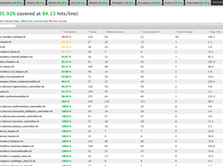 SimpleCov Screenshot 1