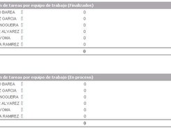 Estadsticas de resolucin de tareas