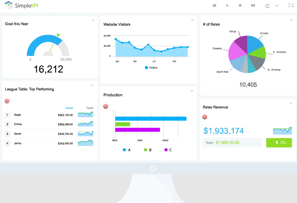 SimpleKPI Screenshot 1