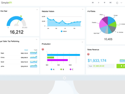 SimpleKPI Screenshot 1