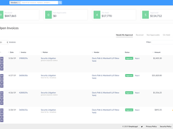 All invoices displayed by their status.