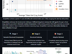 SimpleMem Screenshot 1