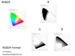 simplest mediadata test Screenshot 2