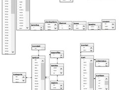 SimplestEcommerce Database Diagram