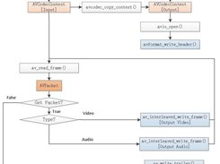 simplest ffmpeg format samples project