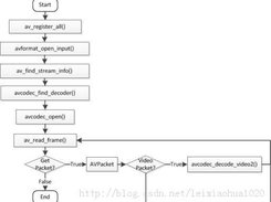 simplest ffmpeg player Screenshot 2