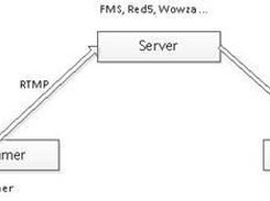 streaming media system