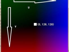 simplest ffmpeg swscale Screenshot 6