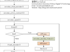 functions (pure)