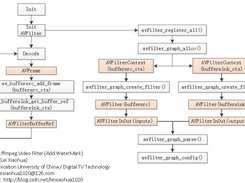simplest ffmpeg video filter Screenshot 6